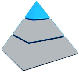 Vrchní tóny tvořící hlavu parfému