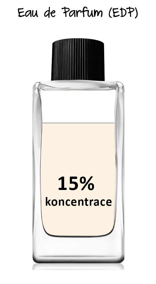 Parfémová voda (15%)
